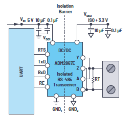 在隔离RS-485节点中划分隔离电源的选项和解决方案