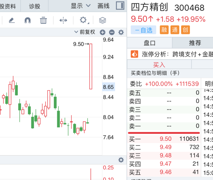 来源:同花顺