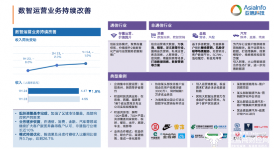 解读亚信科技半年报：业绩承压 下半年将实现业绩反弹回升