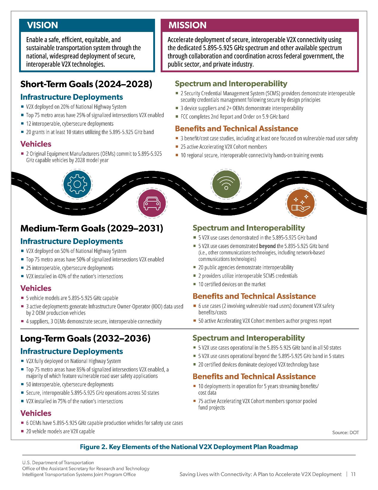 美国正式发布C-V2X车联网国家部署计划,加速在美国全国投资部署
