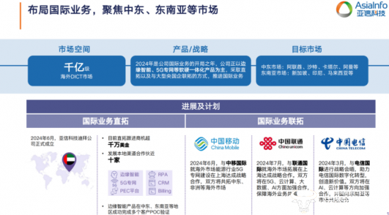 解读亚信科技半年报：业绩承压 下半年将实现业绩反弹回升