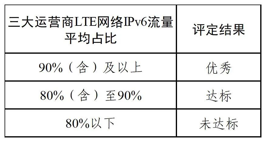市委网信办发布第十四期IPv6发展监测报告