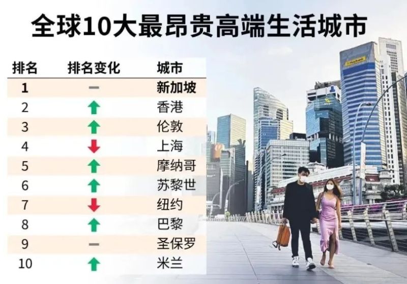 新加坡到底有谁在啊，让霸王茶姬这么惦记？