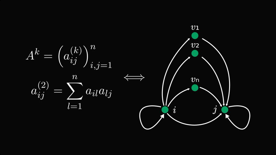 为什么学线代时不知道:矩阵与图竟然存在等价关系