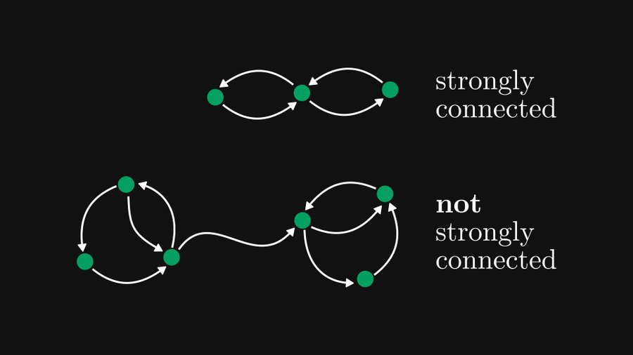 为什么学线代时不知道:矩阵与图竟然存在等价关系