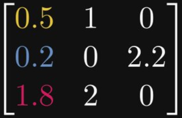 为什么学线代时不知道:矩阵与图竟然存在等价关系