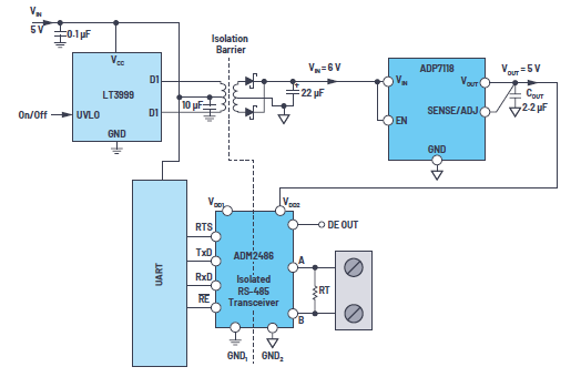 在隔离RS-485节点中划分隔离电源的选项和解决方案