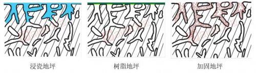 高科第三地坪悄然进入高端地坪市场----浸瓷圭釉材料