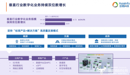 解读亚信科技半年报：业绩承压 下半年将实现业绩反弹回升