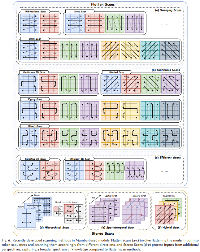 一文看懂Mamba,Transformer最强竞争者