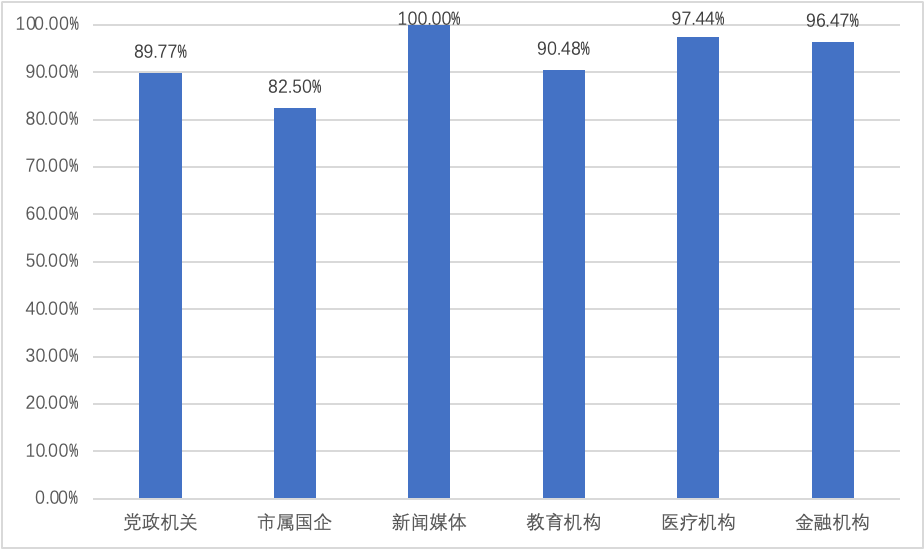 市委网信办发布第十四期IPv6发展监测报告