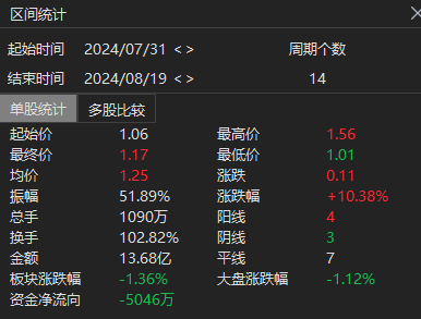 来源:choice 金融终端