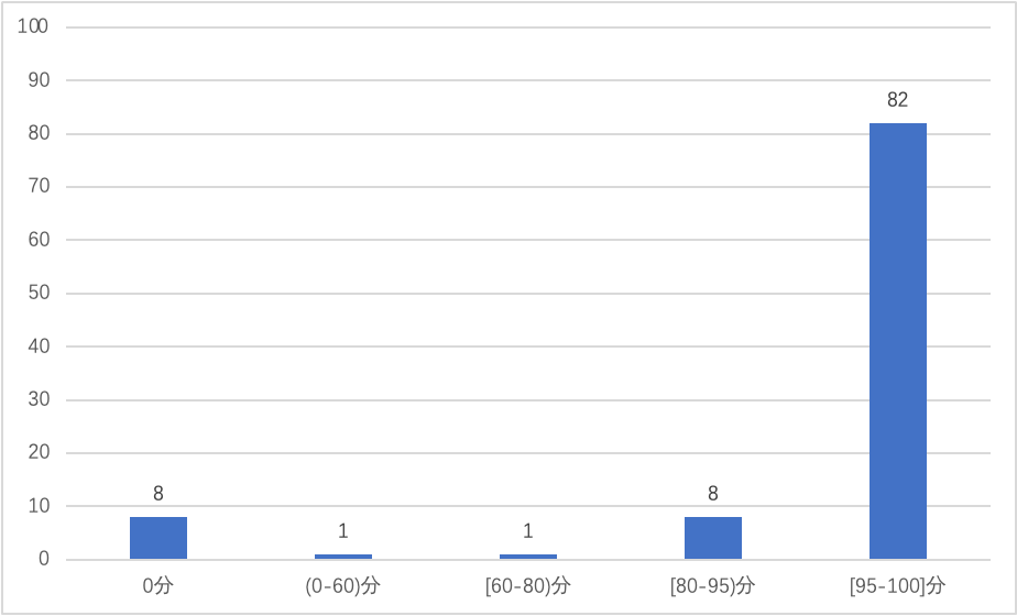 市委网信办发布第十四期IPv6发展监测报告