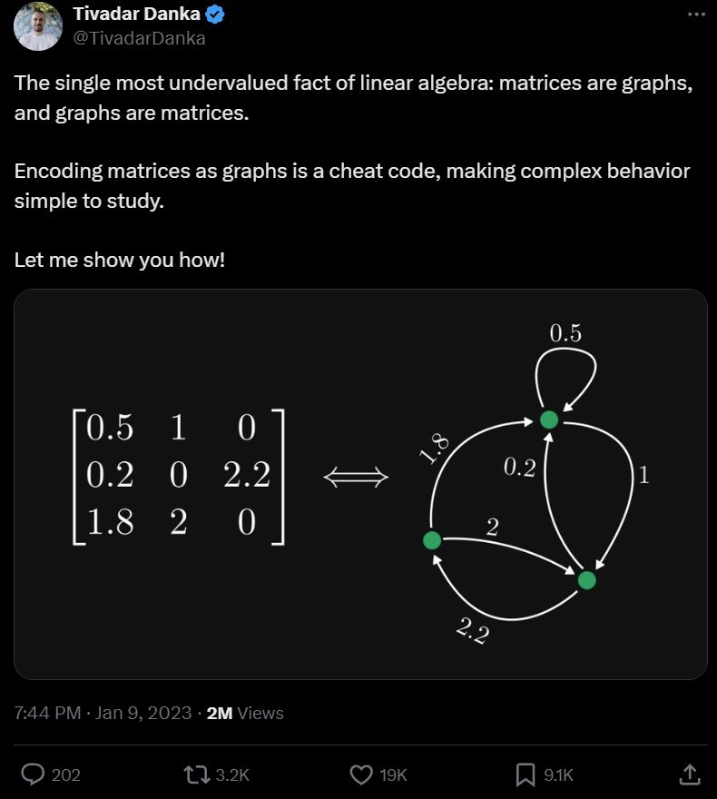 为什么学线代时不知道:矩阵与图竟然存在等价关系