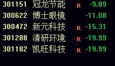 新细节!创业板骗人了,小心一夜回到解放前,学习提升认知