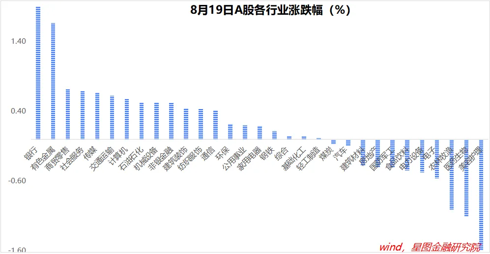 市场随时可能迎来拐点