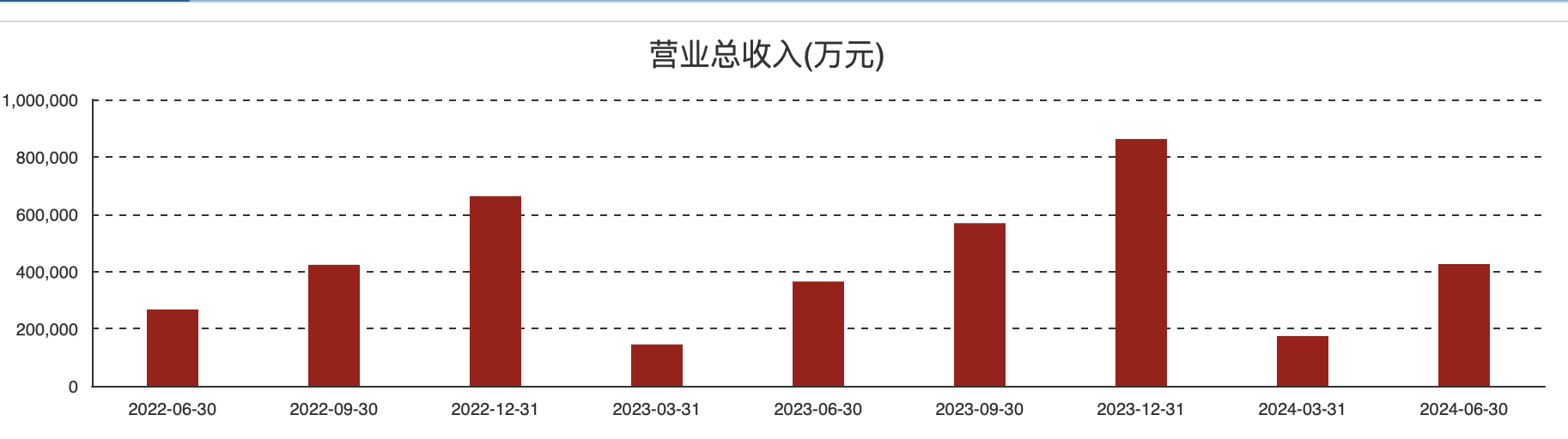(中控技术各报告期经营业绩情况)