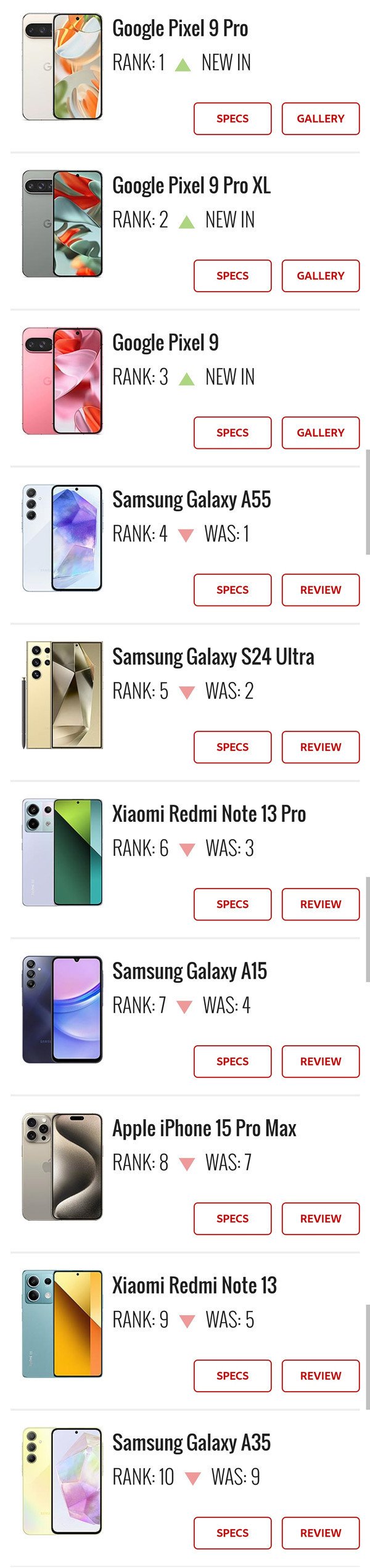 十大热门手机排行公布:谷歌首次包揽前三