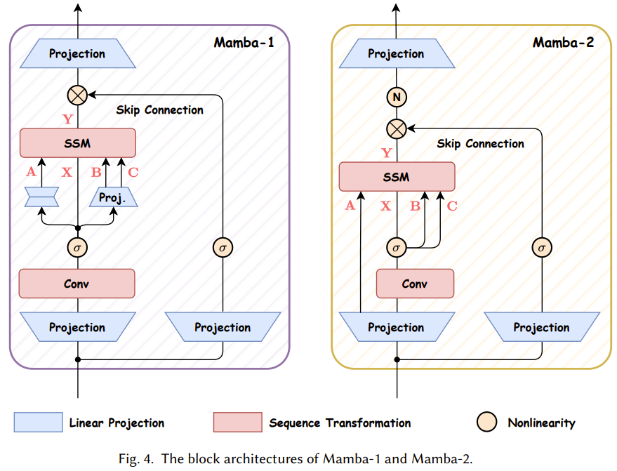 一文看懂Mamba,Transformer最强竞争者