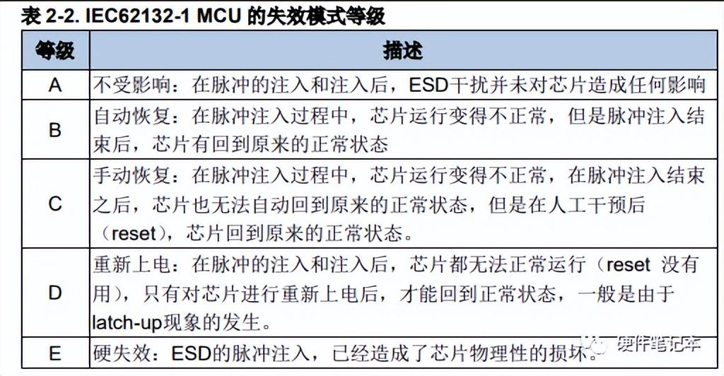 如何防止单片机被干扰?