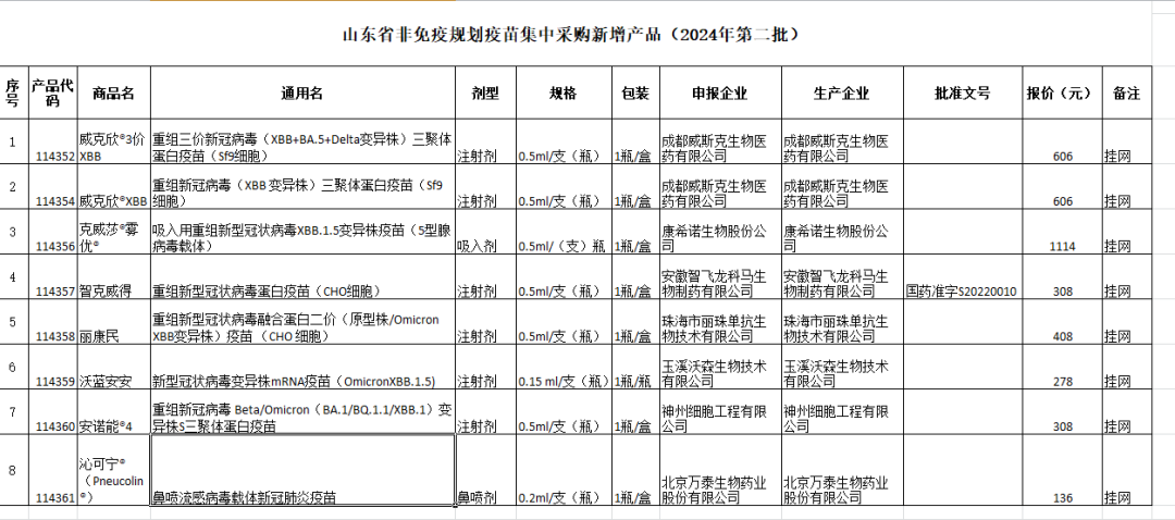 收费疫苗价格一览表 5ac3-f31697ed8ce76a0acaae056f74ad1499.png
