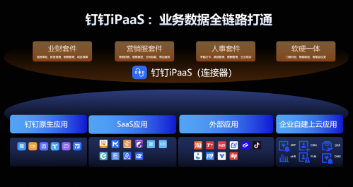 专业认证!钉钉被列为IDC中国企业集成平台(iPaaS)推荐厂商