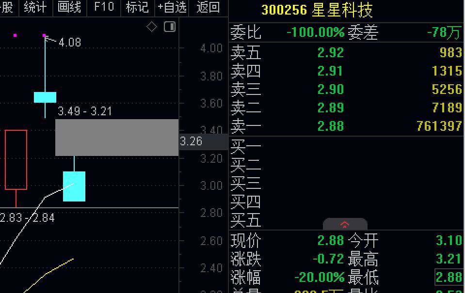 新细节!创业板骗人了,小心一夜回到解放前,学习提升认知
