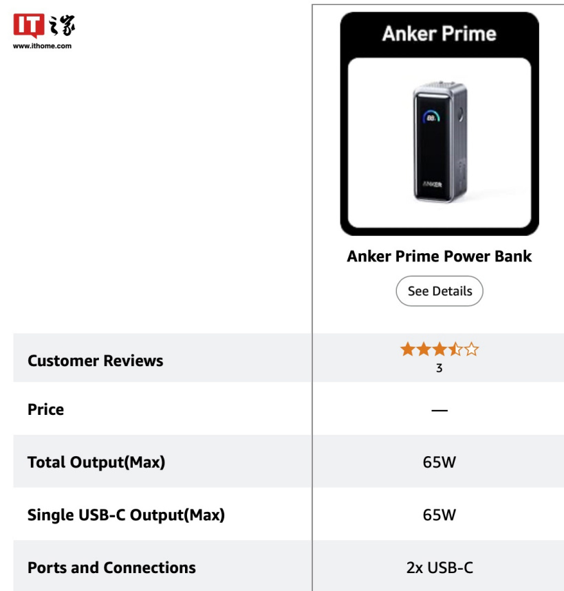 安克 Prime 65W 二合一氮化镓充电宝开售:9600mAh 容量,2C + 1A,399 元