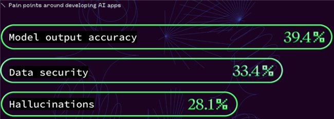 利用MongoDB进行数据治理,防范构建生成式AI应用程序时的潜在安全风险