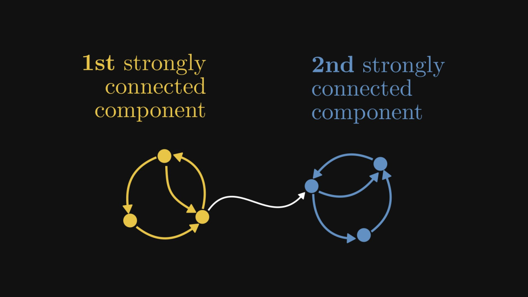 为什么学线代时不知道:矩阵与图竟然存在等价关系