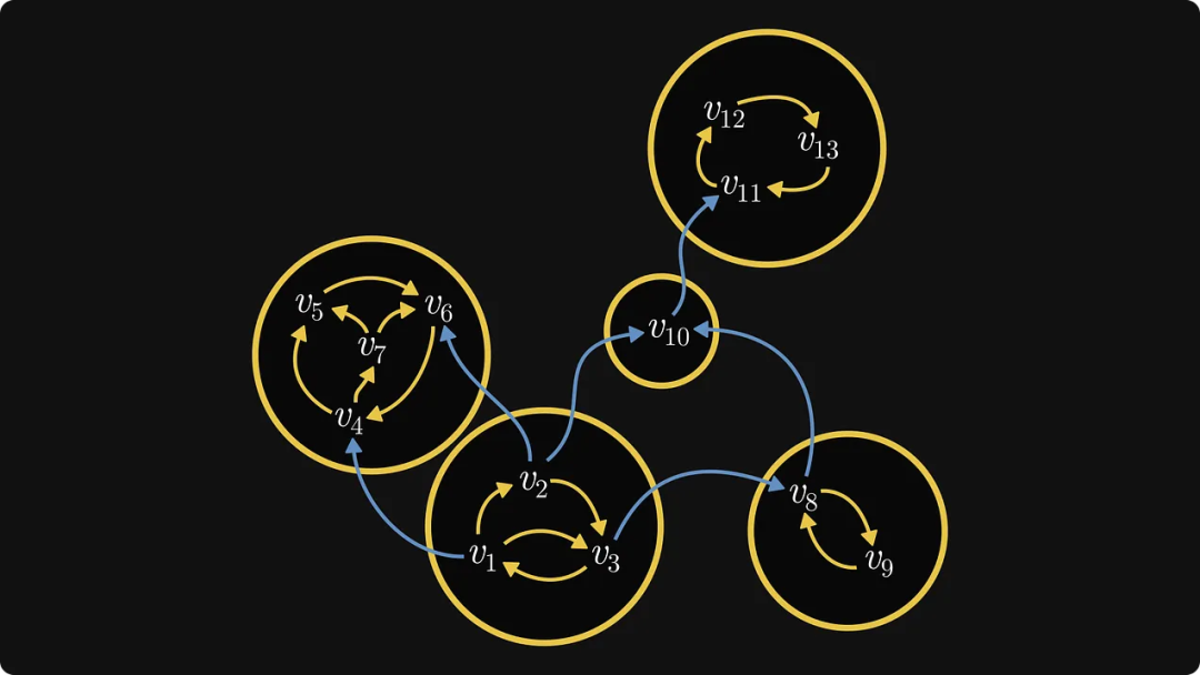 为什么学线代时不知道:矩阵与图竟然存在等价关系
