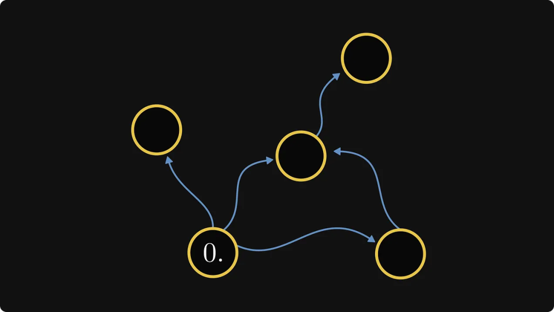 为什么学线代时不知道:矩阵与图竟然存在等价关系