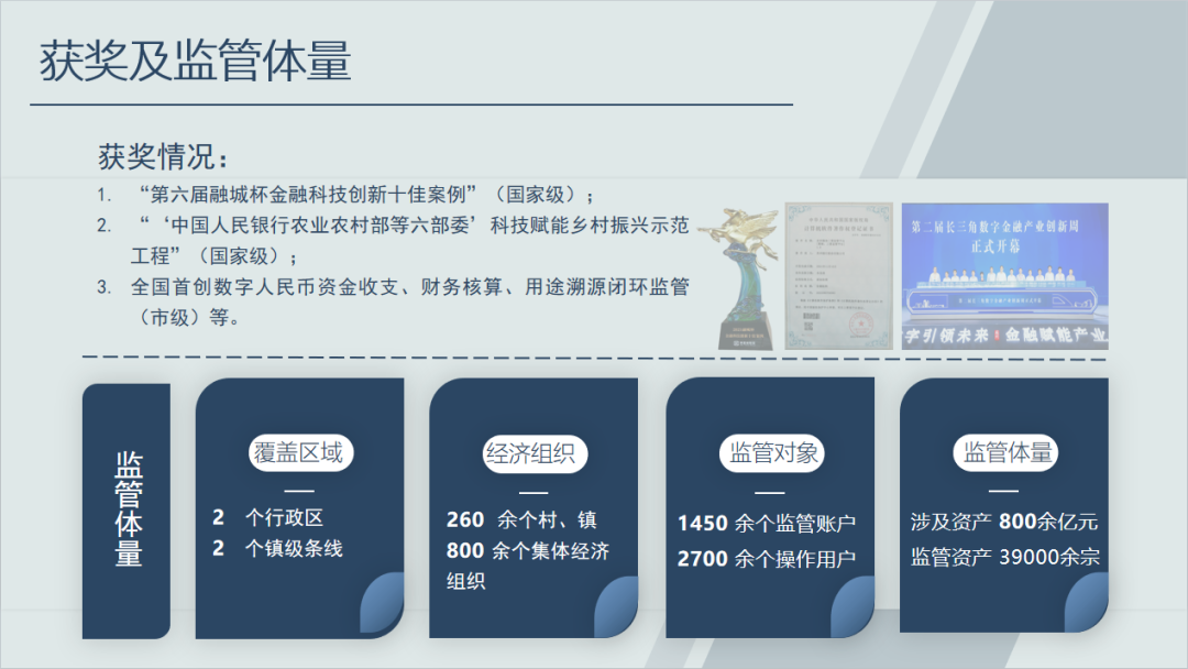 图2:“三资”监管平台服务体量