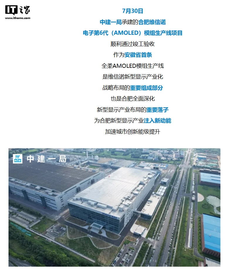 总投资 110 亿元,合肥维信诺第 6 代(AMOLED)模组产线项目竣工