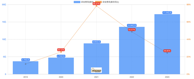 毛利率直逼贵州茅台,估值却创历史新低,长春高新,必须关注了