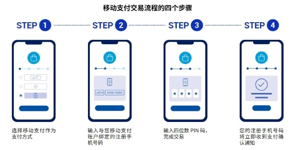 出海非洲等新兴市场必备:dLocal分析为何移动支付能快速崛起