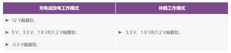 BBU中辅助电源的重要性