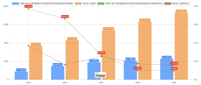 毛利率直逼贵州茅台,估值却创历史新低,长春高新,必须关注了