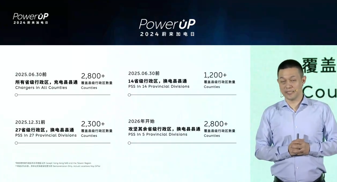 蔚来能源“加电县县通”计划发布：明年 6 月底全国充电县县通、14 个省级行政区换电县县通