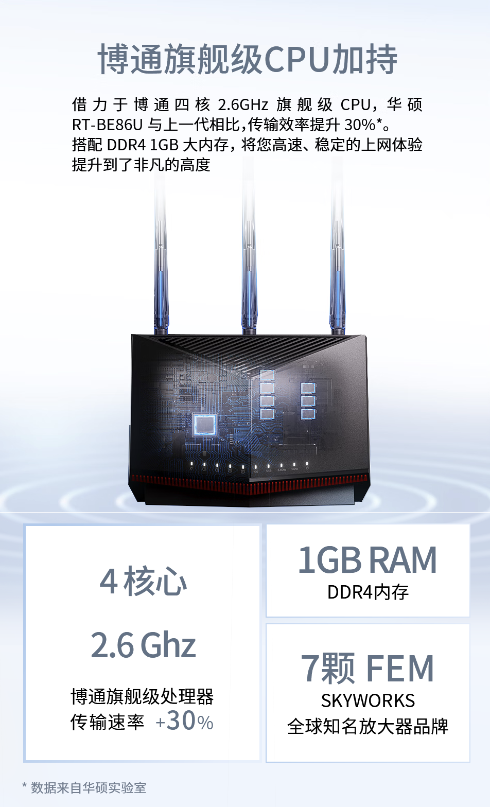 华硕“RT-BE86U”双频 Wi-Fi 7 路由器上架:博通四核 2.6GHz 芯片、7 颗 FEM,1799 元