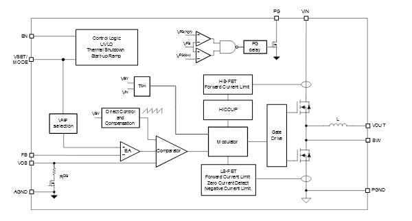 磁性封装技术进一步缩小了DC-DC模块的尺寸