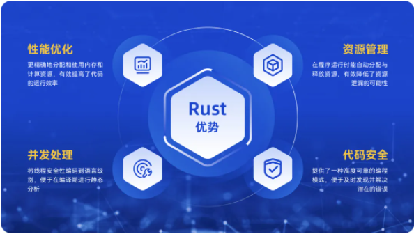 统信UOS匠心打造Rust版Bash和Sudo,强化系统安全基石