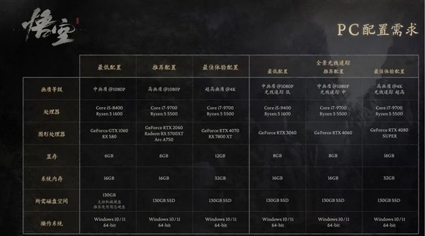 《黑神话:悟空》正式上线!新手玩家入坑须知