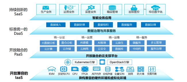 浪潮云海支撑中国铁塔超大规模分布式云,入选信通院“星耀”案例!