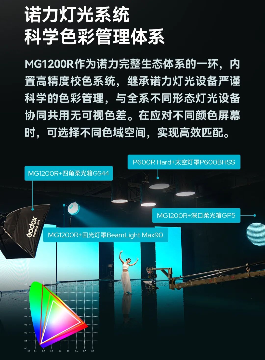 神牛 MG1200R 诺力全彩 LED 影视灯发布:1500W 功率、新增低亮模式,33800 元 / 台