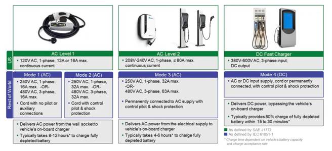 电动汽车应用的剩余电流传感器
