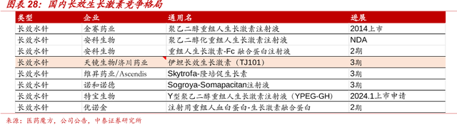 毛利率直逼贵州茅台,估值却创历史新低,长春高新,必须关注了