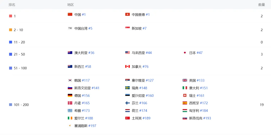 AI加持、男人的“美图秀秀” 登顶iOS总榜