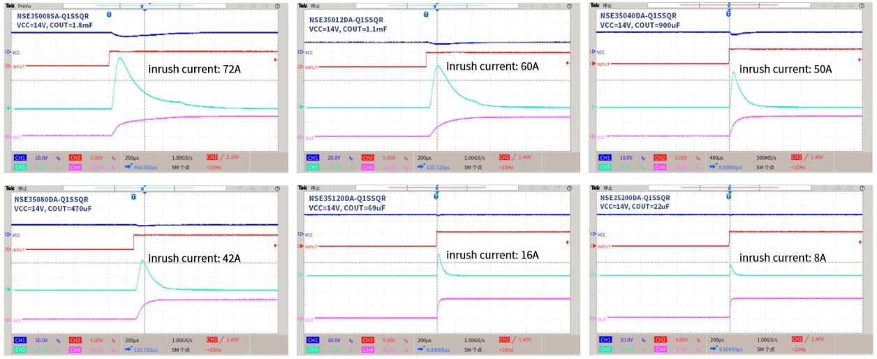 全链国产,全系覆盖,全面认证,纳芯微高边开关系列重磅发布!