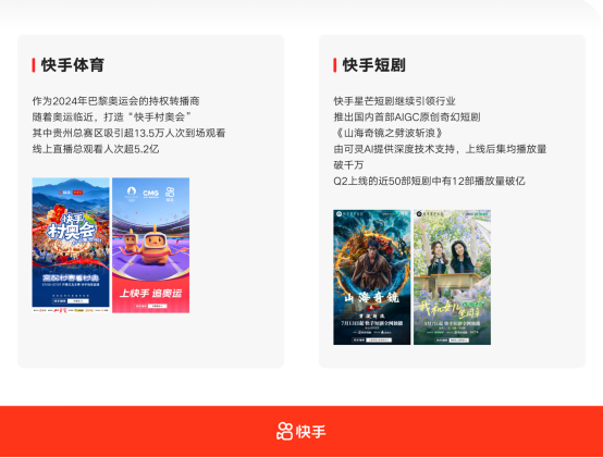 快手发布Q2业绩：总营收达310亿元，AI迎来重大突破
